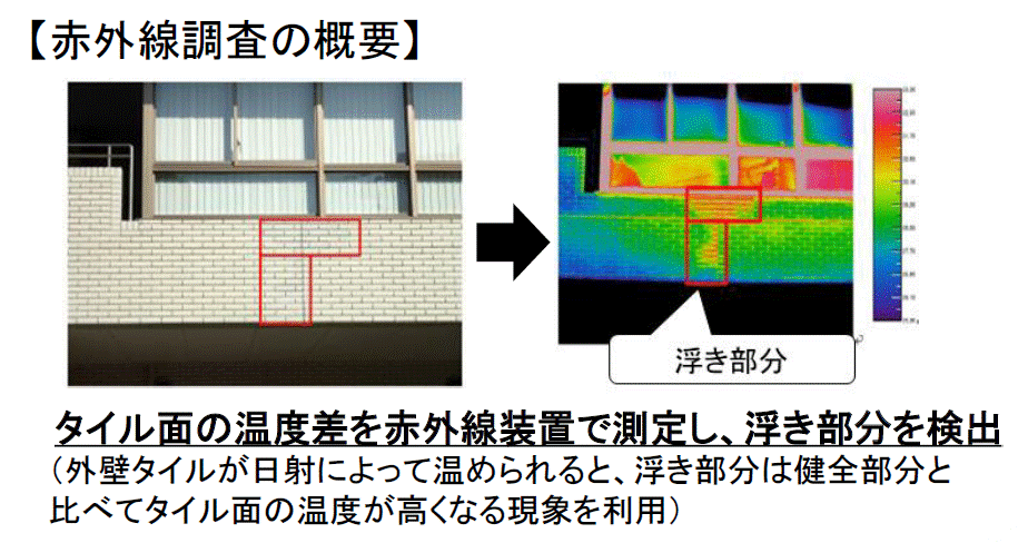 国交省、ドローン赤外線機能を活用した外壁検査